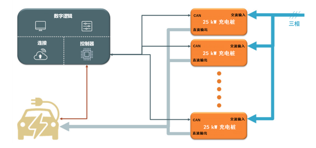續航焦慮怎么破？高效率直流快充方案給你新靈感