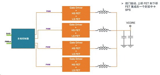 服務器電源需求激增，高效能與高可靠性如何雙重突破？