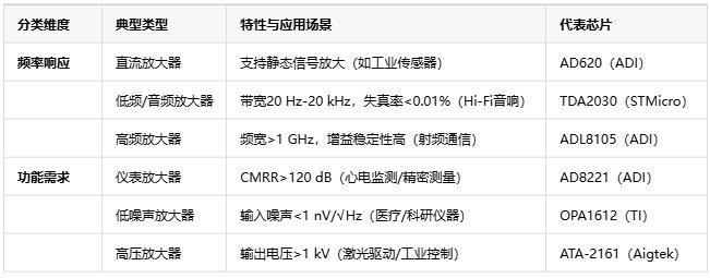 電壓放大器：定義、原理與技術應用全景解析
