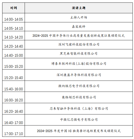 2025中國IC獨(dú)角獸論壇滬上啟幕，賦能半導(dǎo)體產(chǎn)業(yè)新未來
