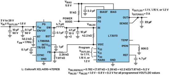 線性穩(wěn)壓器的電壓輸入至輸出控制——第一部分：快速入門(mén)和優(yōu)勢(shì)