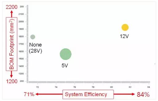 如何選擇電源系統開關控制器的 MOSFET？
