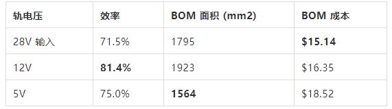 如何選擇電源系統開關控制器的 MOSFET？