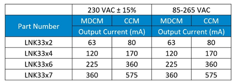 PI 無損耗過零點檢測提高智能家居和智能建筑效率和可靠性 PI 無損耗過零點檢測提高智能家居和智能建筑效率和可靠性