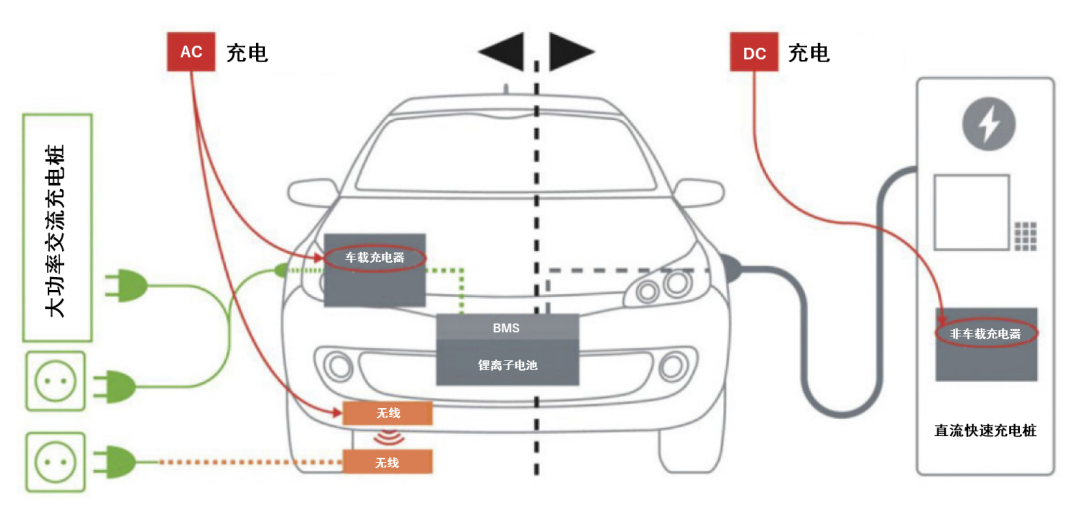 續航焦慮怎么破？高效率直流快充方案給你新靈感