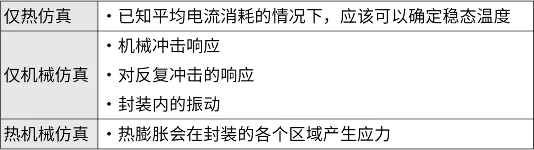 芯片封裝需要進行哪些仿真？
