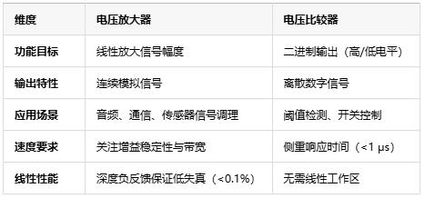 電壓放大器：定義、原理與技術應用全景解析
