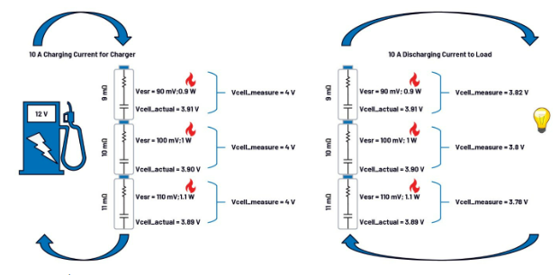 簡單制勝——第一部分：化繁為簡！BMS秉承簡單制勝原則兼顧效率與成本