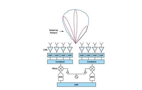 關于相控陣三種波束成型架構(gòu)的那些事兒~