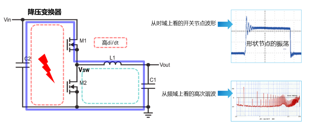 ADI電源專家：什么樣的電源技術(shù)和迭代速度才能始終獨(dú)步于市場(chǎng)？