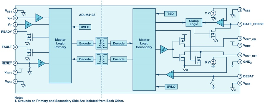 如何賦能新一代寬帶隙半導體？這三類隔離柵極驅動器了解一下~