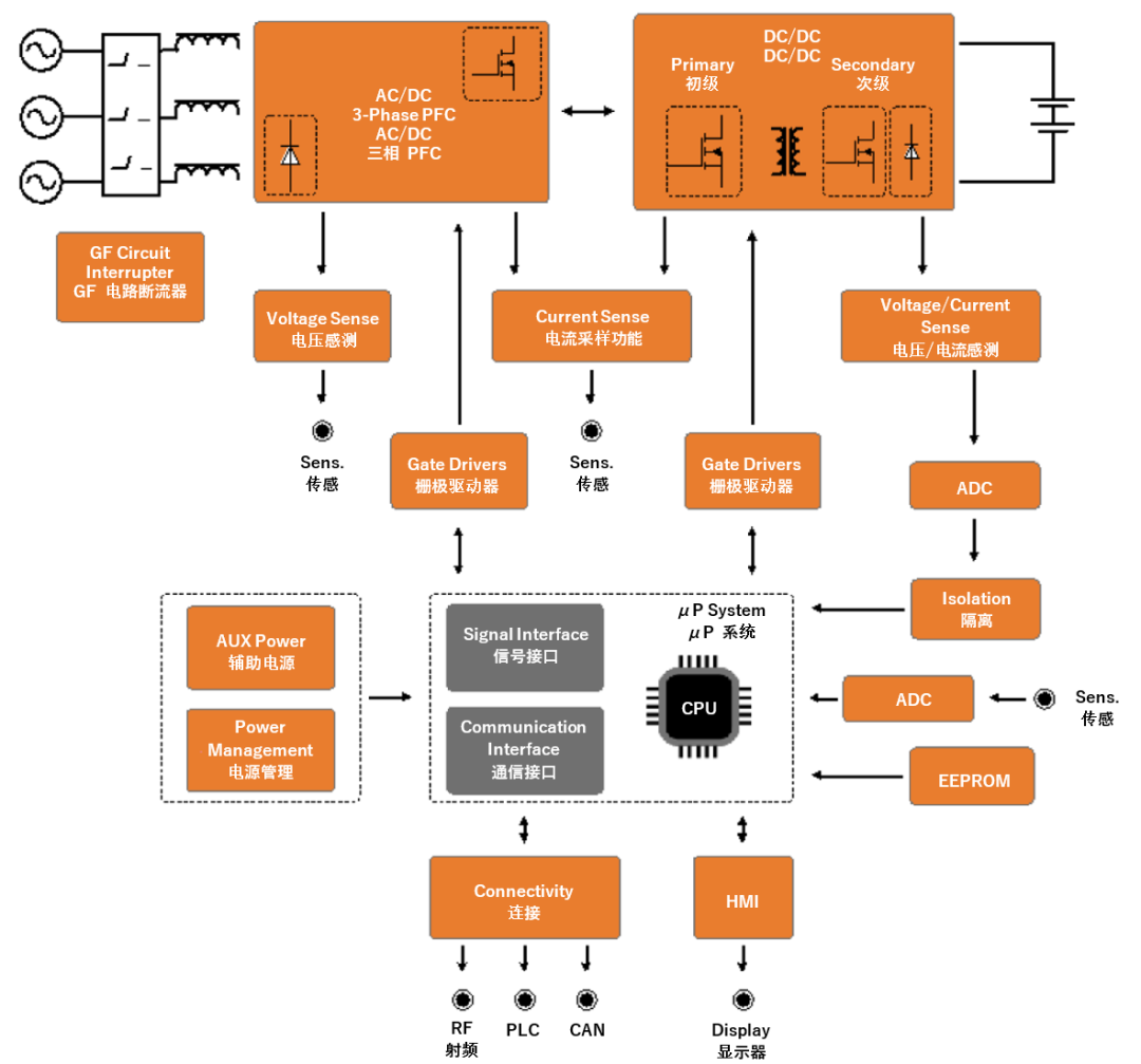 續航焦慮怎么破？高效率直流快充方案給你新靈感