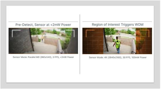 分享一個低功耗設計思路，適合90%的視覺系統工程師