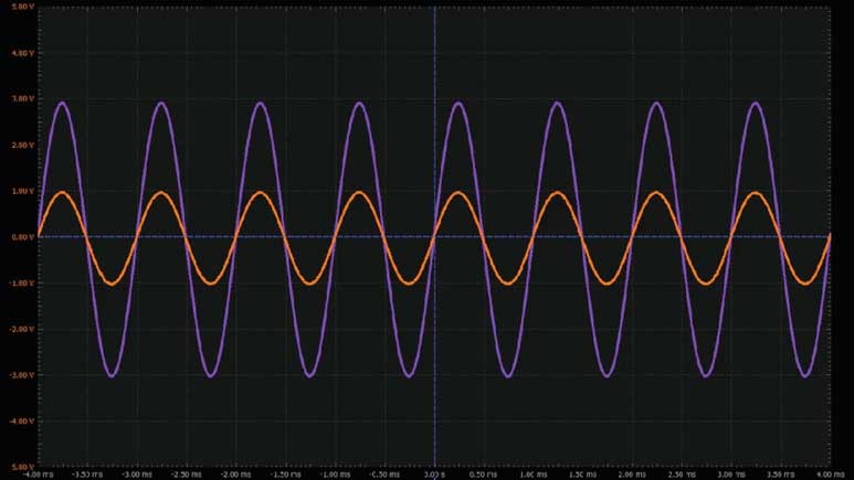 學子專區論壇 - ADALM2000實驗：可變增益放大器