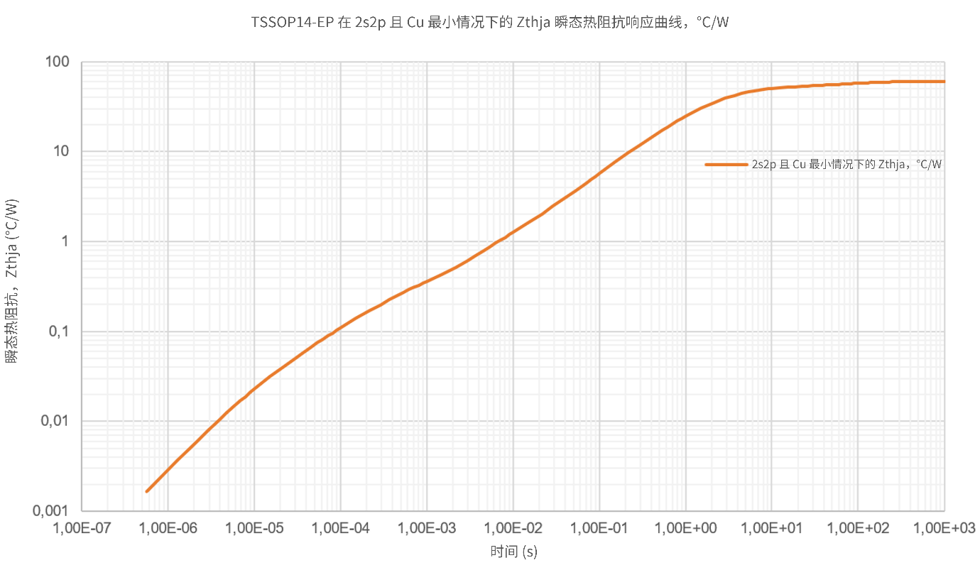 非線性響應破局！新一代eFuse跳變曲線如何提升能效？
