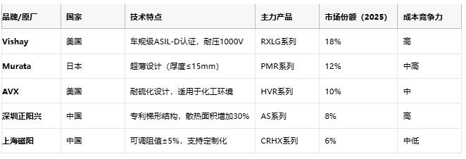 鋁殼電阻技術解析：原理、優勢與產業生態全景