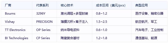 有機(jī)實(shí)心電位器選型避坑指南：國(guó)際大廠VS國(guó)產(chǎn)新勢(shì)力