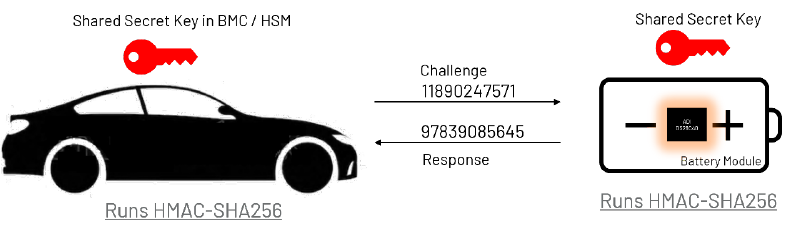 續航不再焦慮：電動汽車電池技術實現重大突破