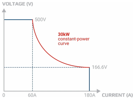 揭秘氫能“心臟”：電解直流電源，如何泵動(dòng)綠色未來？