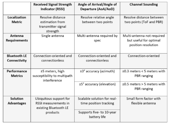 告別模糊定位:藍牙信道探測如何為自動駕駛與智慧物流提供可靠“慧眼” 告別模糊定位:藍牙信道探測如何為自動駕駛與智慧物流提供可靠“慧眼”