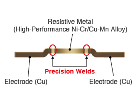 大功率、低阻值檢流電阻器的基礎與應用