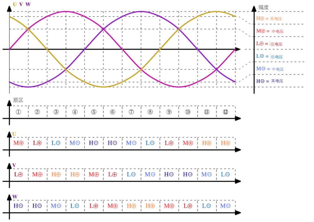 設計三相PFC請務必優先考慮這幾點！