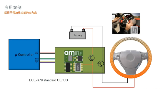 艾邁斯歐司朗引領HOD技術創(chuàng)新，提升駕駛安全