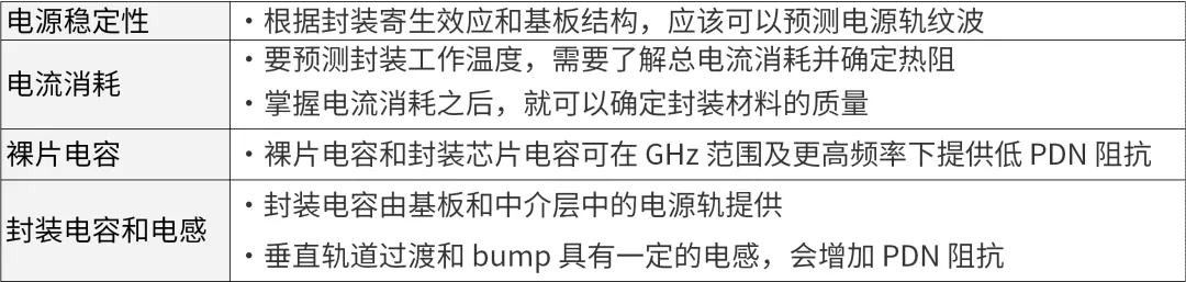 芯片封裝需要進行哪些仿真？