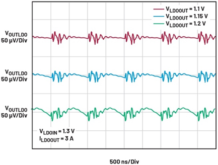 線性穩(wěn)壓器的電壓輸入至輸出控制——第一部分：快速入門(mén)和優(yōu)勢(shì)