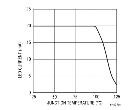快來看看,這款器件如何降低LCD LED背光源的成本和復雜性 快來看看,這款器件如何降低LCD LED背光源的成本和復雜性