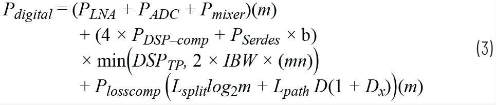 關于相控陣三種波束成型架構(gòu)的那些事兒~
