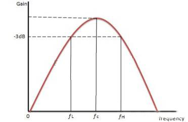 有源帶通濾波器的常見(jiàn)類(lèi)型及應(yīng)用電路