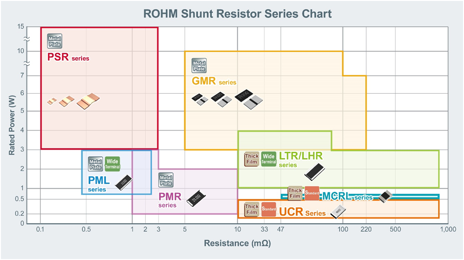 大功率、低阻值檢流電阻器的基礎與應用