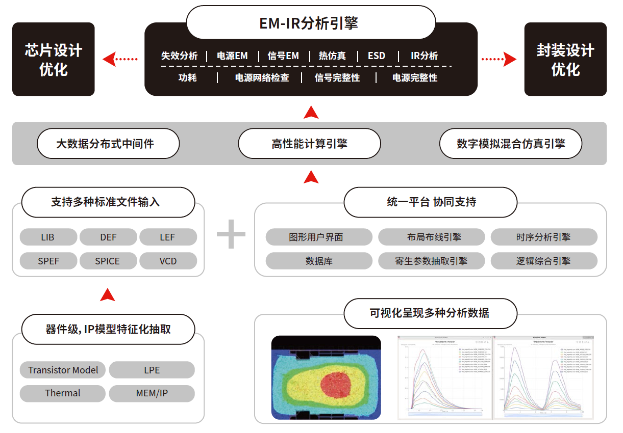 鴻芯微納王宇成：已實現數字EDA全流程工具最主要的幾步