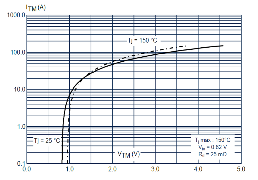 如何利用SCR輕松驅動AC/DC轉換器啟動？