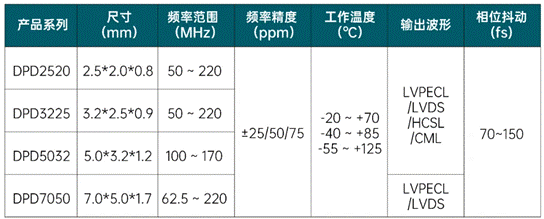 低抖動差分時鐘:賦能AI時代光網絡精準同步 低抖動差分時鐘:賦能AI時代光網絡精準同步