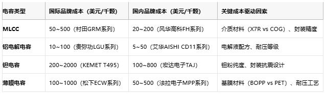 電容選型避坑手冊：參數、成本與場景化適配邏輯