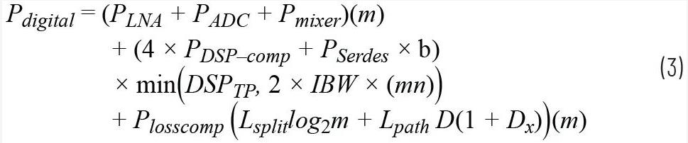 關于相控陣三種波束成型架構(gòu)的那些事兒~