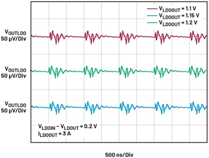 線性穩(wěn)壓器的電壓輸入至輸出控制——第一部分：快速入門(mén)和優(yōu)勢(shì)