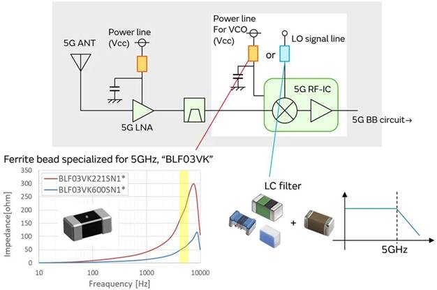 5G通信環(huán)境中，解決Wi－Fi電波干擾，做到“對(duì)癥下藥”是關(guān)鍵！