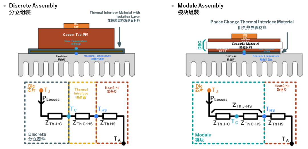 續航焦慮怎么破？高效率直流快充方案給你新靈感