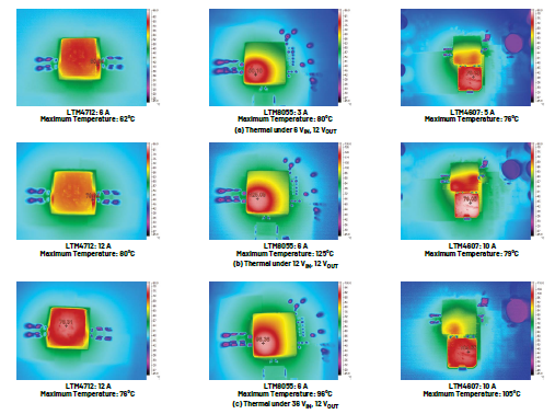 新一代μModule穩(wěn)壓器如何實現(xiàn)能效與熱性能雙提升？