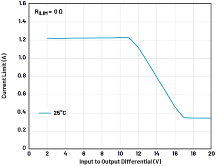 線性穩(wěn)壓器的電壓輸入至輸出控制——第一部分：快速入門(mén)和優(yōu)勢(shì)