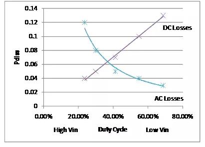 如何選擇電源系統開關控制器的 MOSFET？