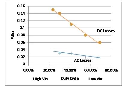 如何選擇電源系統開關控制器的 MOSFET？