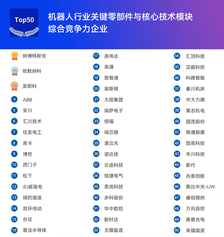 《2025機器人+應(yīng)用與產(chǎn)業(yè)鏈新一輪加速發(fā)展藍皮書》電子版限免下載！
