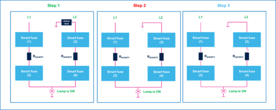 集中供電，分布智能：面向區控架構的汽車配電解決方案全景掃描