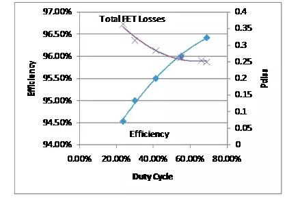 如何選擇電源系統開關控制器的 MOSFET？