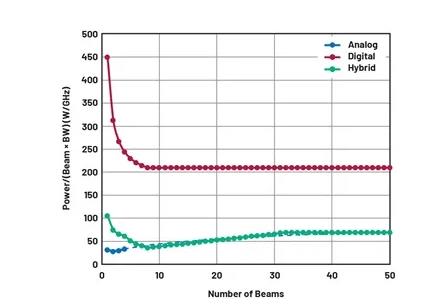 關于相控陣三種波束成型架構(gòu)的那些事兒~