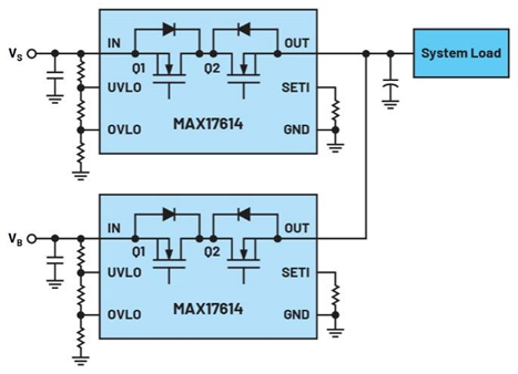集成理想二極管、源選擇器和eFuse有助于增強(qiáng)系統(tǒng)魯棒性